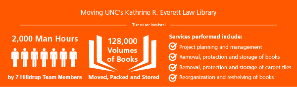 Graphic describing Hilldrup's move of UNC's law library