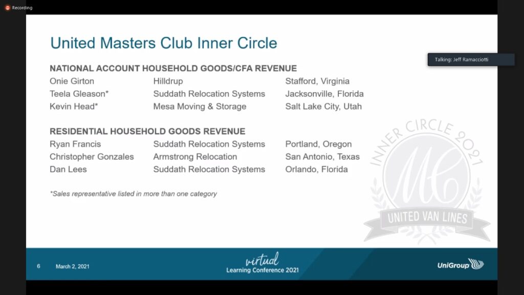 UniGroup's Masters Club Inner Circle Winners 