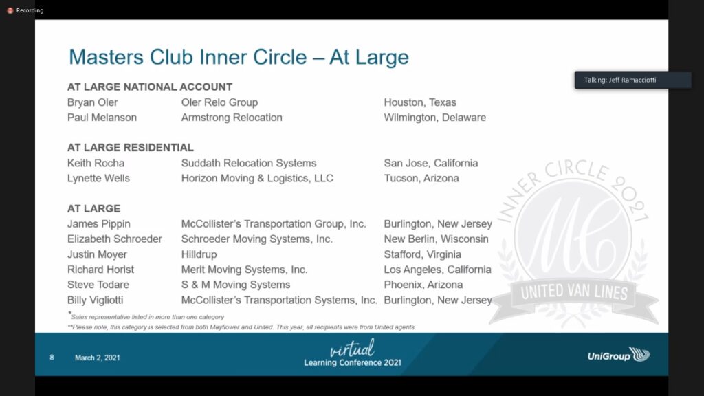 UniGroup's Masters Club Inner Circle - At-Large Winners 