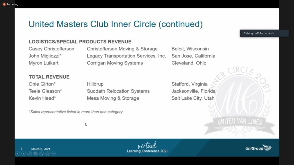 UniGroup's Masters Club Inner Circle Winners continued 