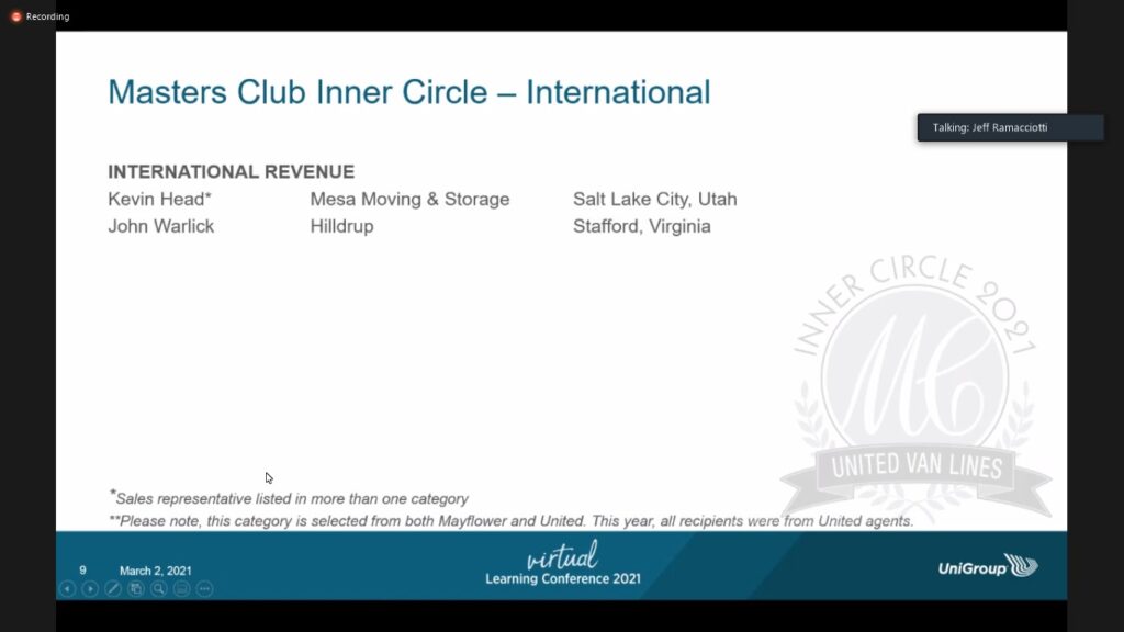 UniGroup Masters Club Inner Circle - International 