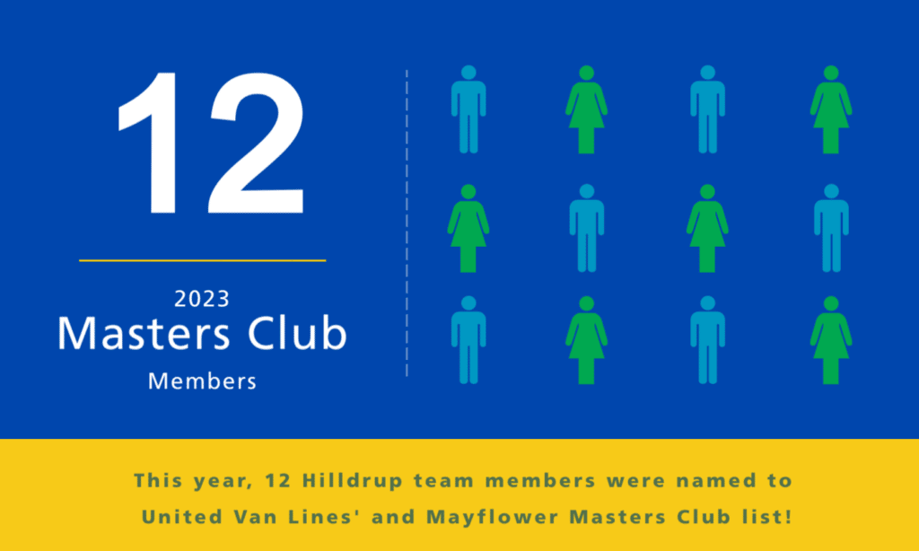 12 employees recognized by UniGroup's Masters Club