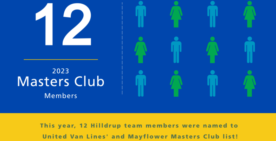 12 employees recognized by UniGroup's Masters Club
