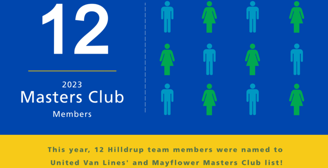 Image for Team Hilldrup Recognized in 2023 UniGroup Masters Club