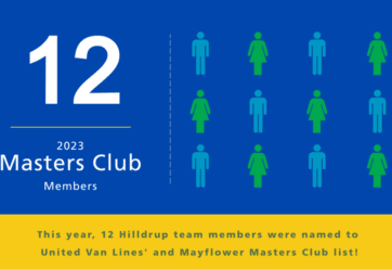 12 employees recognized by UniGroup's Masters Club