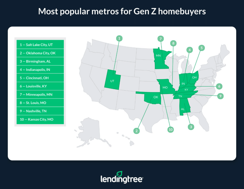 Gen Z Enters the Housing Market | Hilldrup