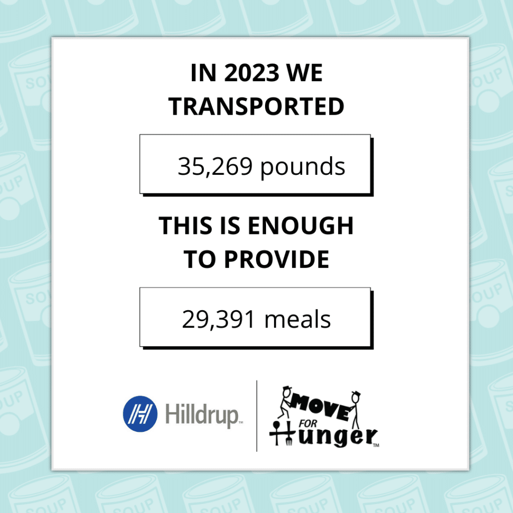 2023 EOY Recap with Move For Hunger