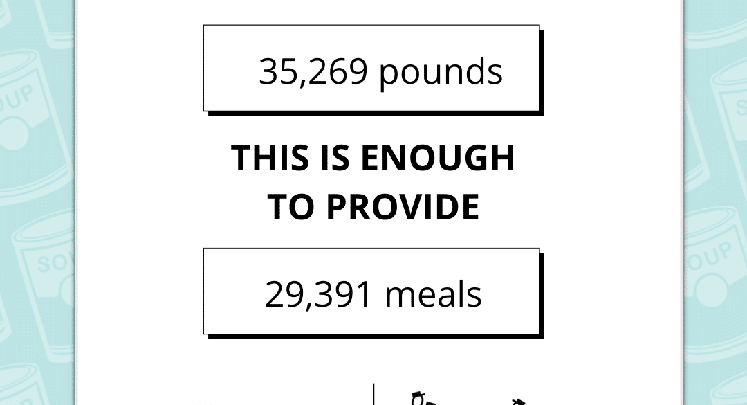 Image for Hilldrup’s Partnership with Move For Hunger Created 29,391 Meals in 2023